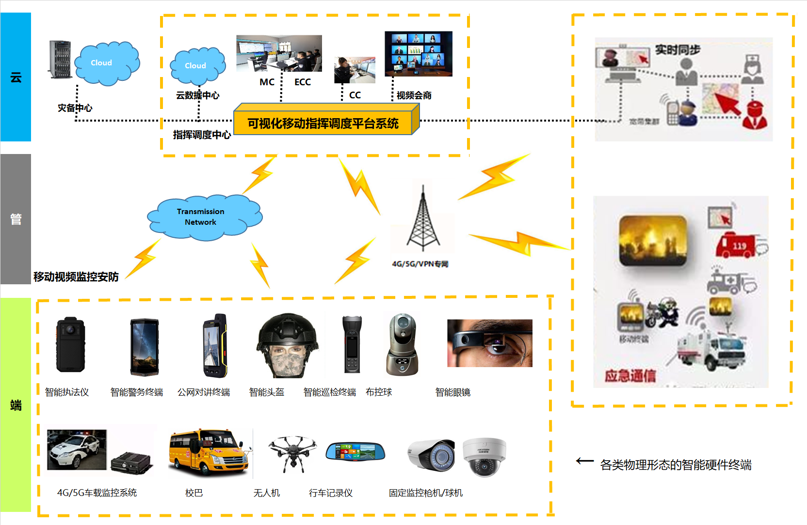 <b>移動視頻監控技術的發展現狀分析</b>