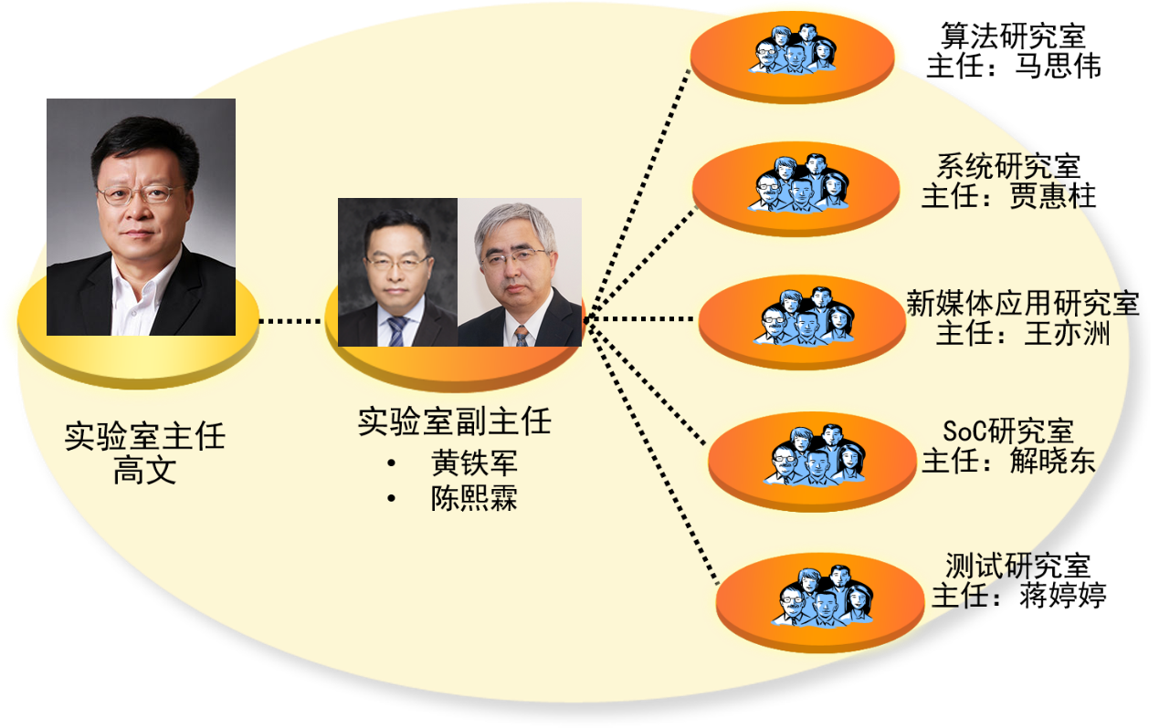 音視頻編解碼高校及研究機構大全